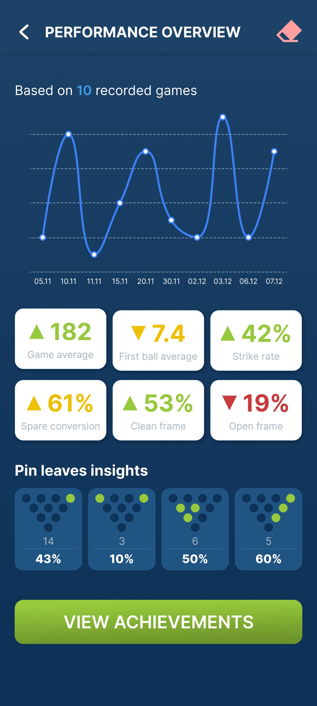 1x Bowling Stats Tracker - Spare Trainer